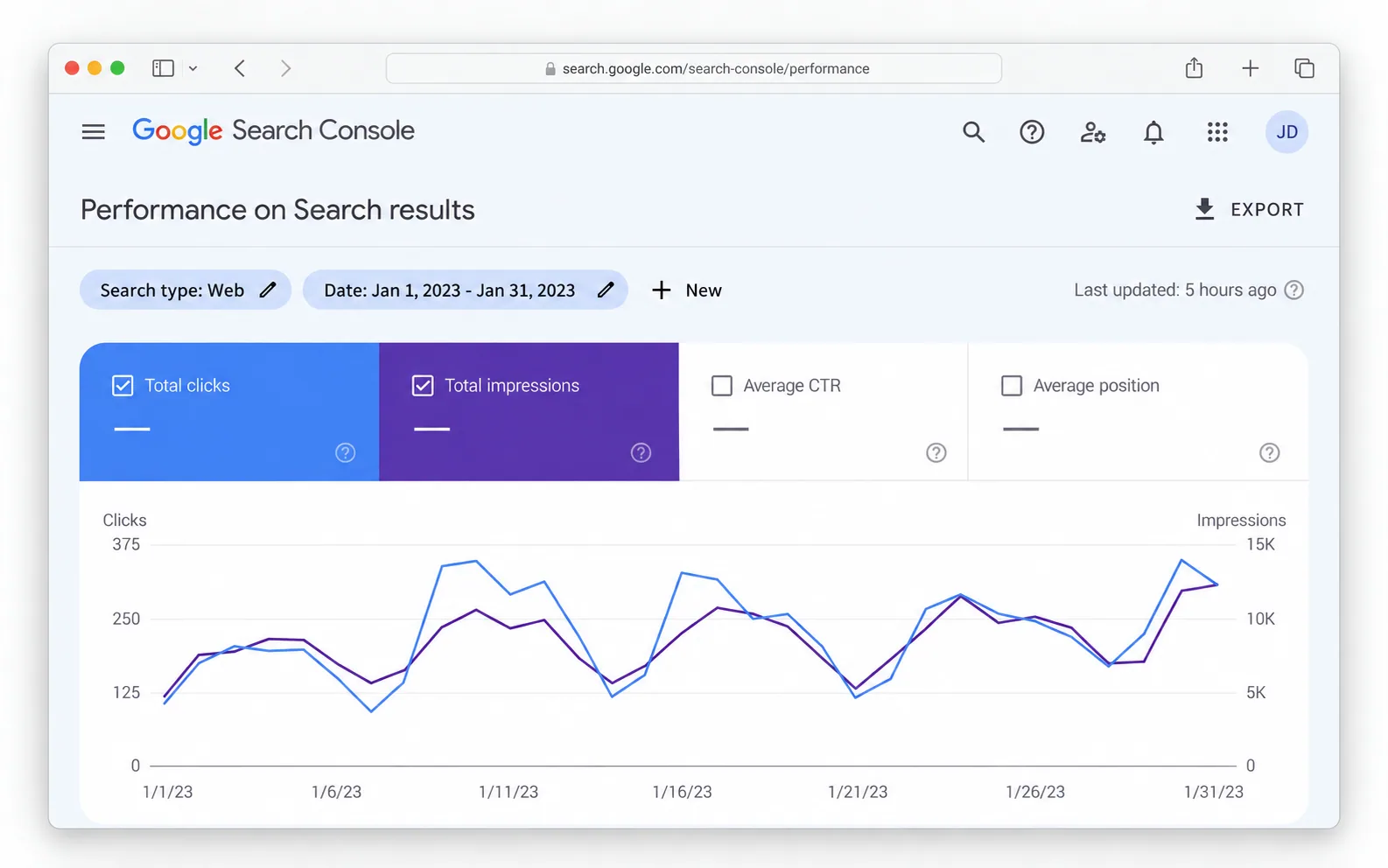 Google Search Console 自然搜索流量与排名数据界面