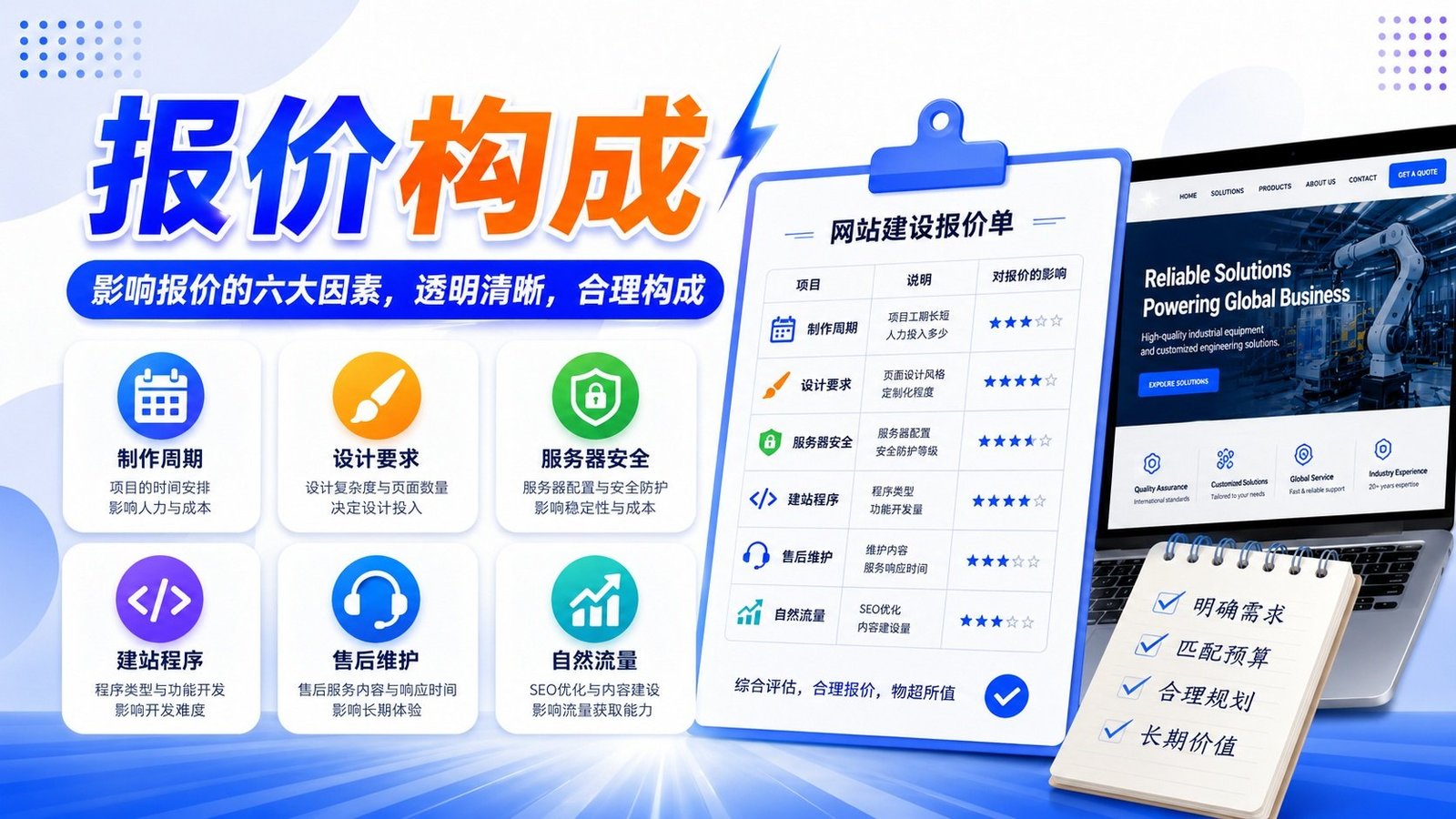 1000元和20万元的外贸网站,到底差在哪? 配图 3