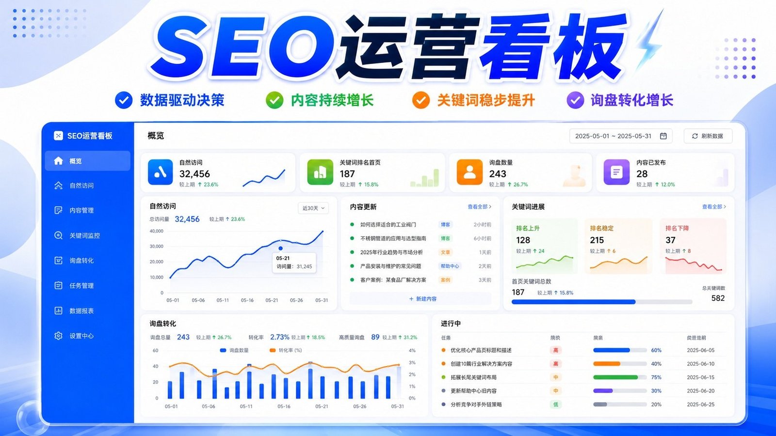 1000元和20万元的外贸网站,到底差在哪? 配图 6
