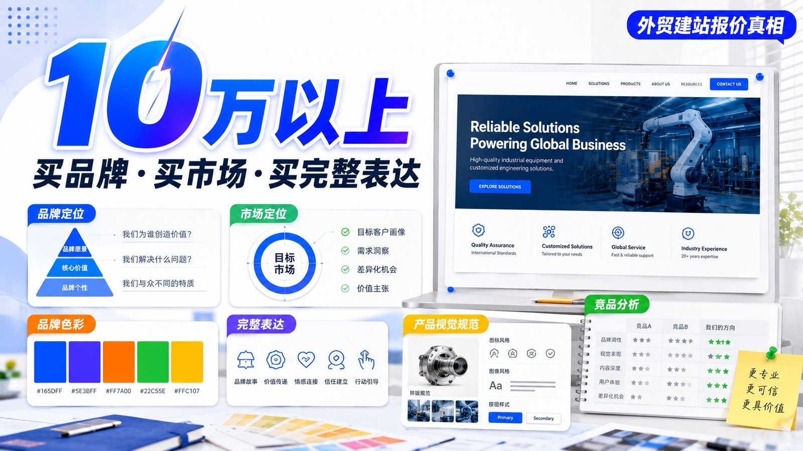 1000元和20万元的外贸网站,到底差在哪? 配图 7