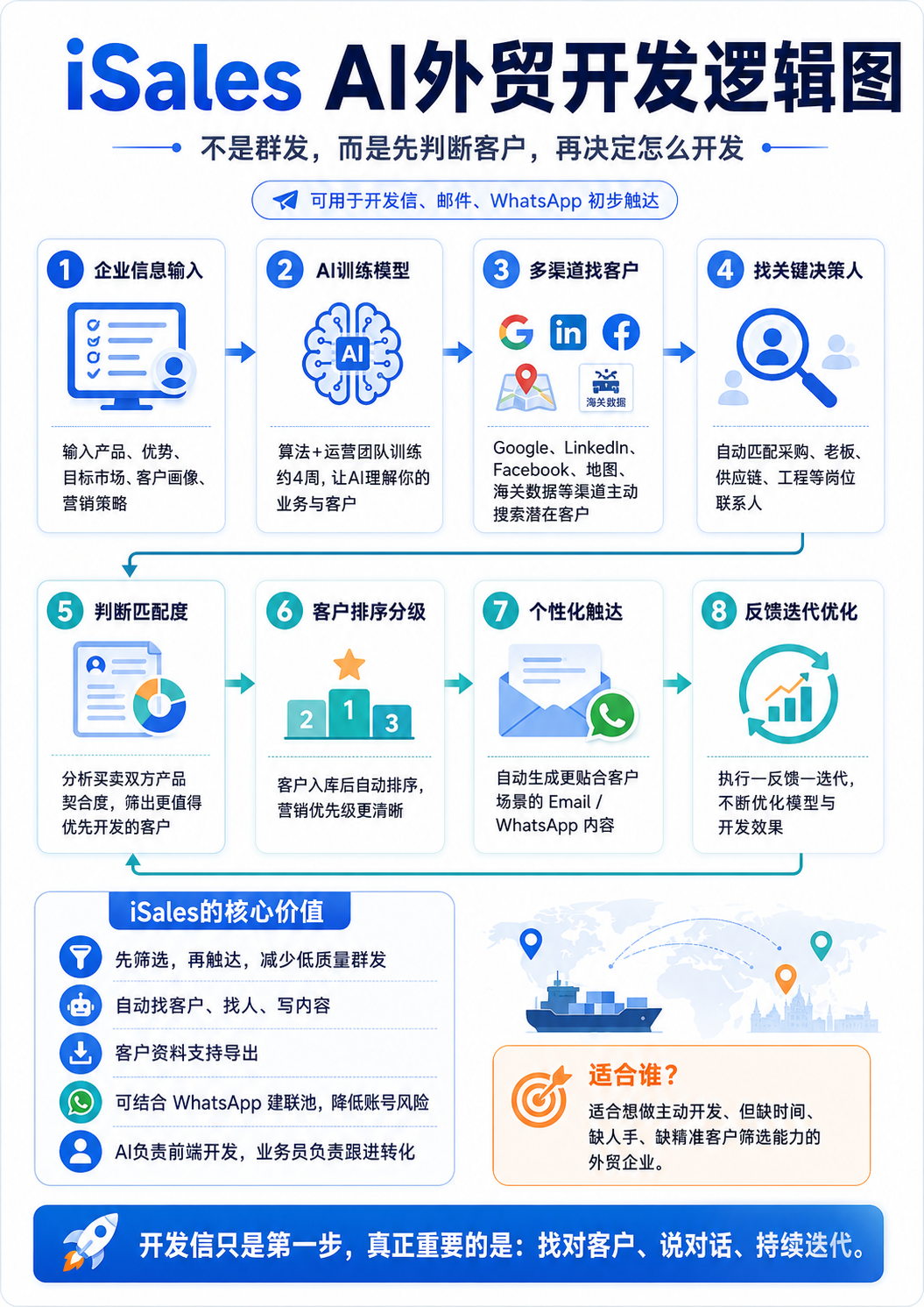 10个开发信错误，让客户第一眼就想删 配图 1