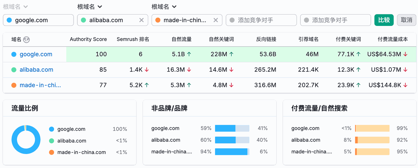 水晶工艺品如何做Google推广引流？ 配图 2