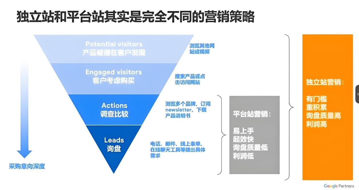 水晶工艺品如何做Google推广引流？ 配图 10