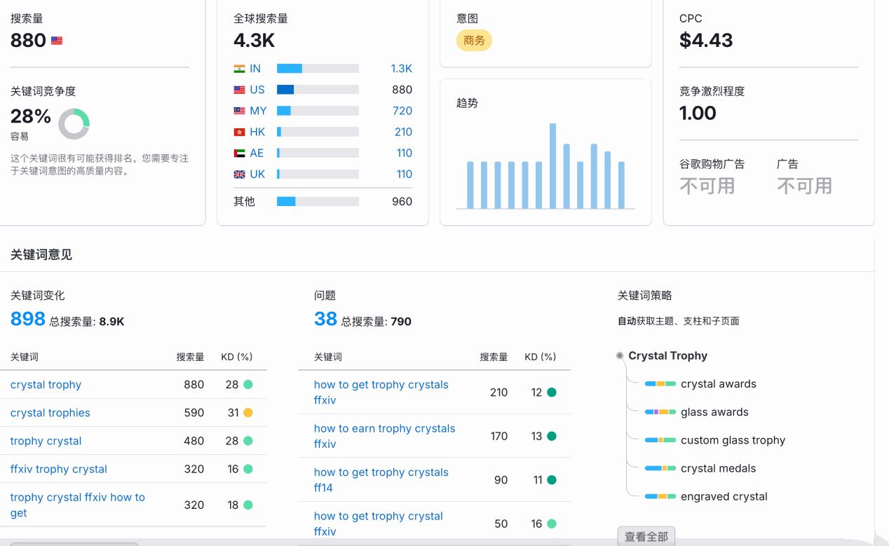 水晶工艺品如何做Google推广引流？ 配图 11
