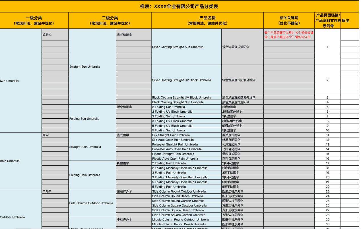 水晶工艺品如何做Google推广引流？ 配图 13