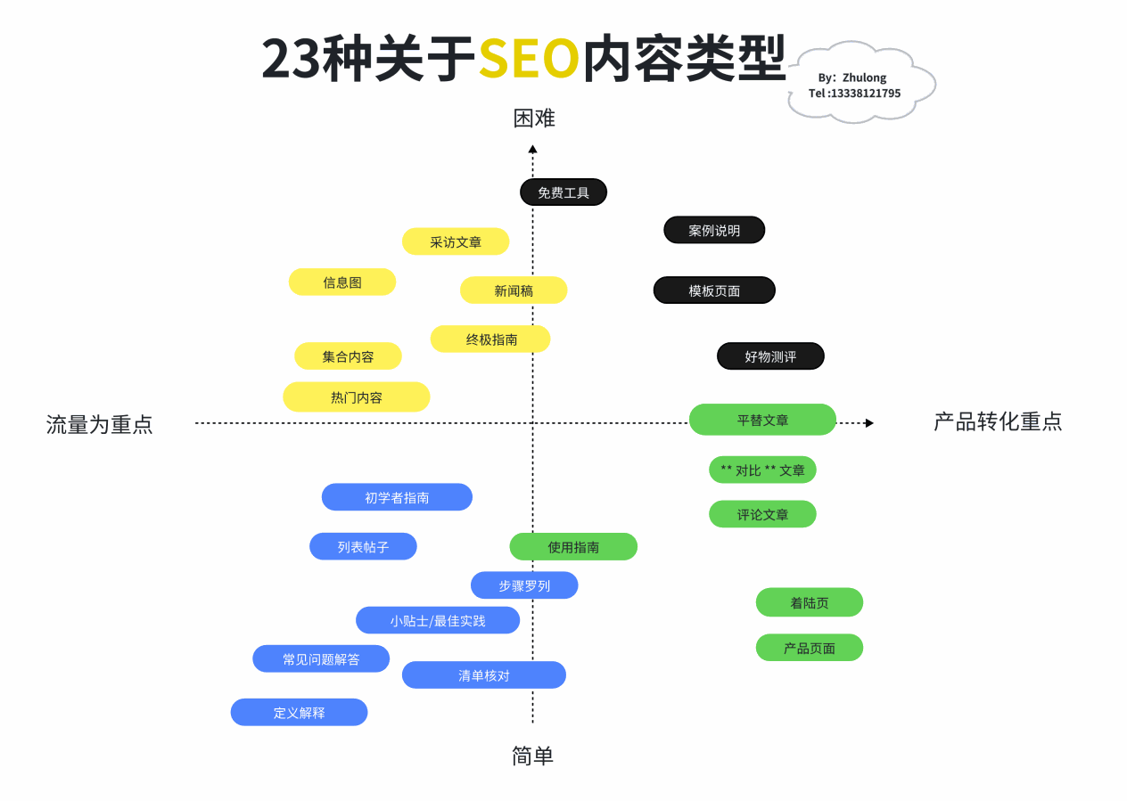 水晶工艺品如何做Google推广引流？ 配图 23