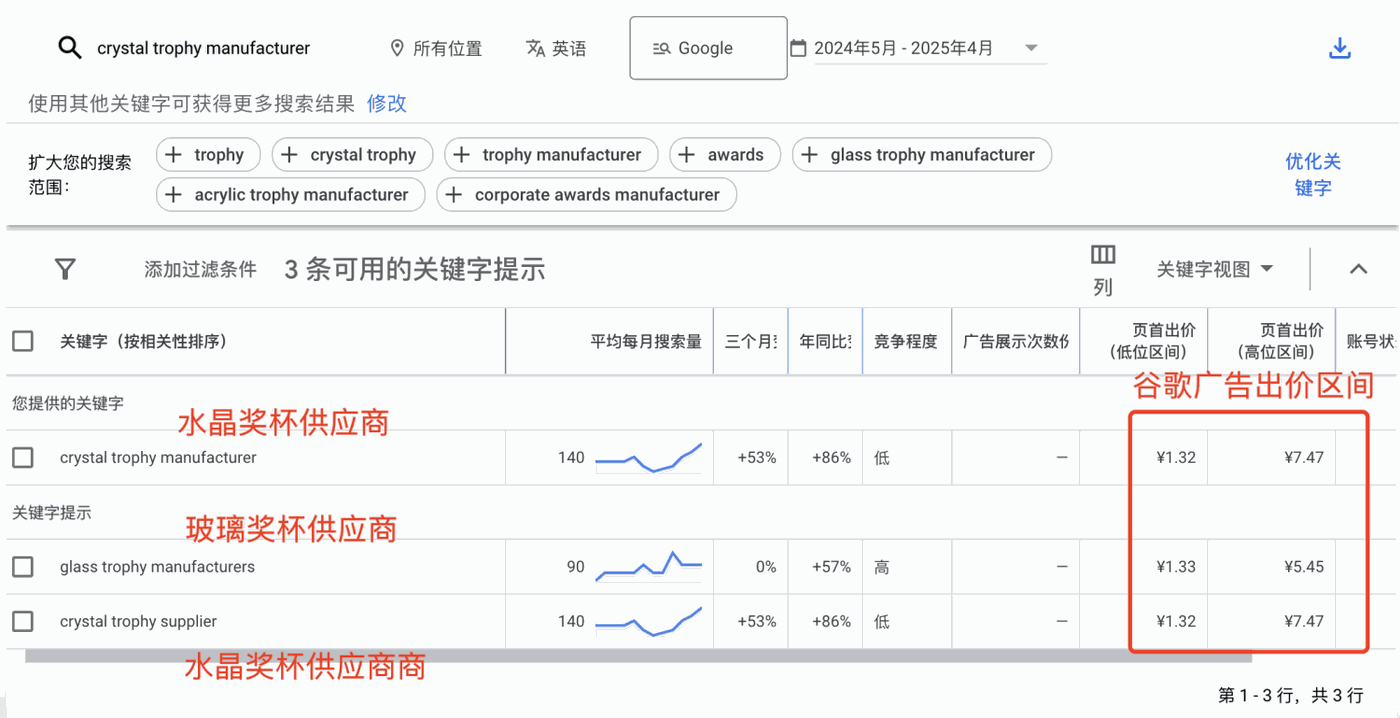 水晶工艺品如何做Google推广引流？ 配图 24