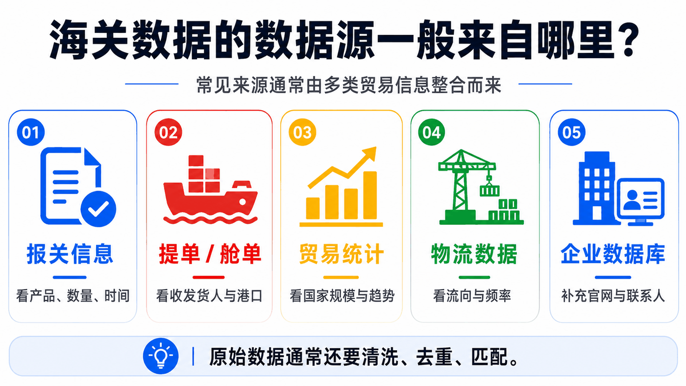海关数据最大的误区:有名单,不等于有客户 配图 2