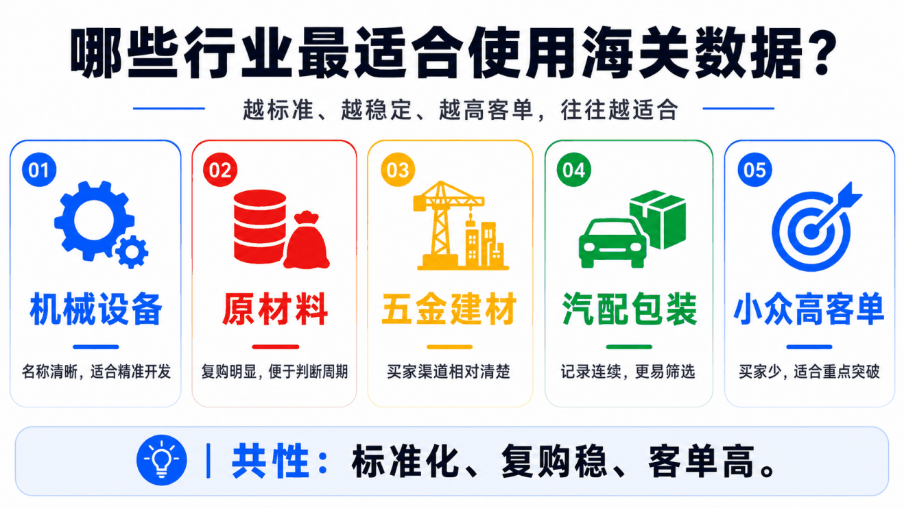 海关数据最大的误区:有名单,不等于有客户 配图 3