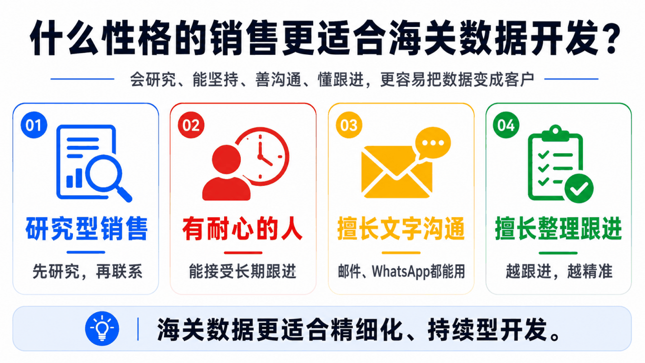 海关数据最大的误区:有名单,不等于有客户 配图 4