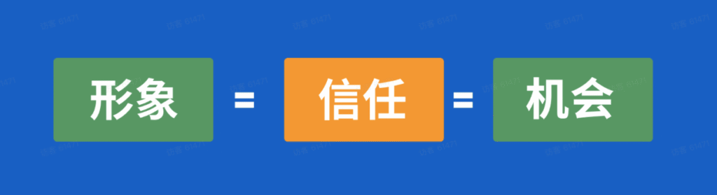 外贸工厂如何做出品牌感？27个官网展示点一次讲透 配图 1