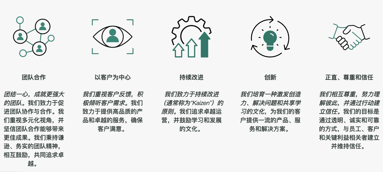 外贸工厂如何做出品牌感?27个官网展示点一次讲透 配图 5