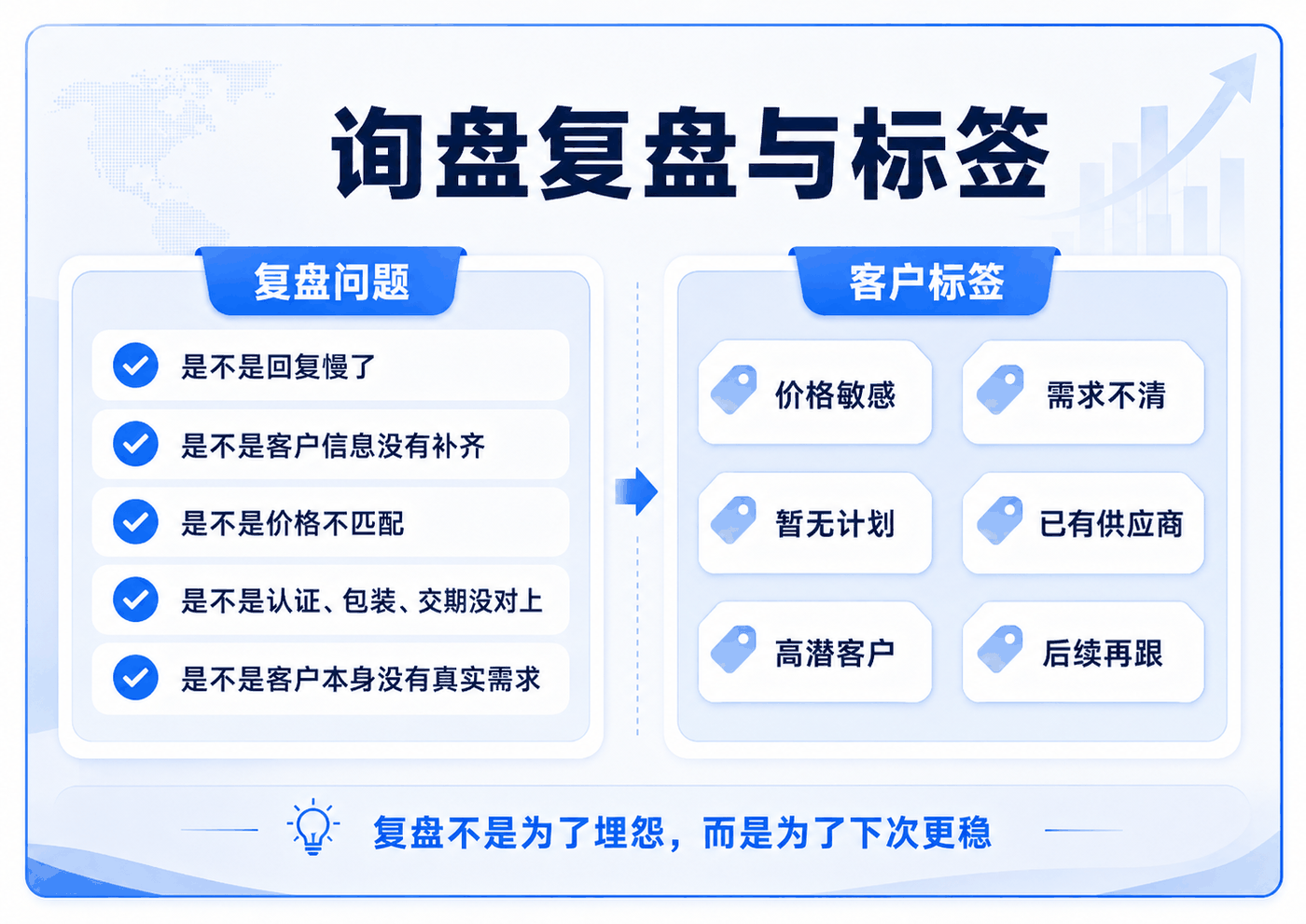 外贸询盘跟进,不是把客户催回来 配图 8