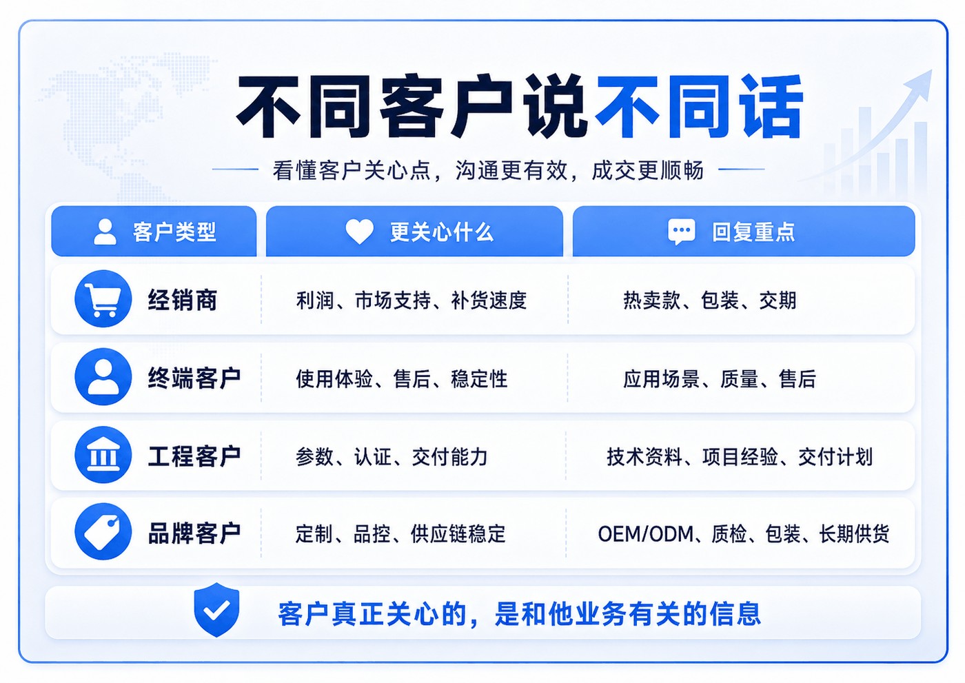 外贸询盘跟进,不是把客户催回来 配图 9
