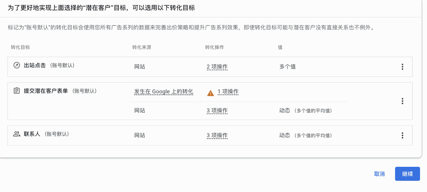 谷歌送了我800块,我拿来测试了一条PMax广告 配图 3