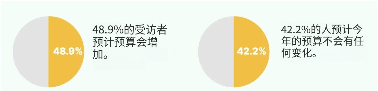SEO费用是多少?企业定价与预算指南 配图 2