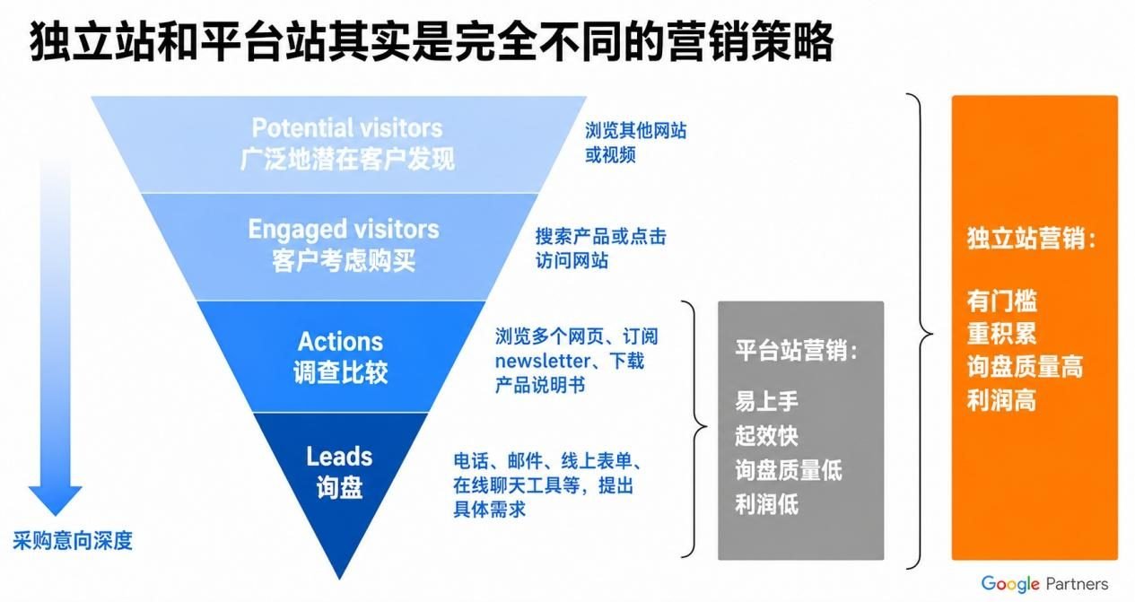 没有外贸网站,客户凭什么信你? 配图 14