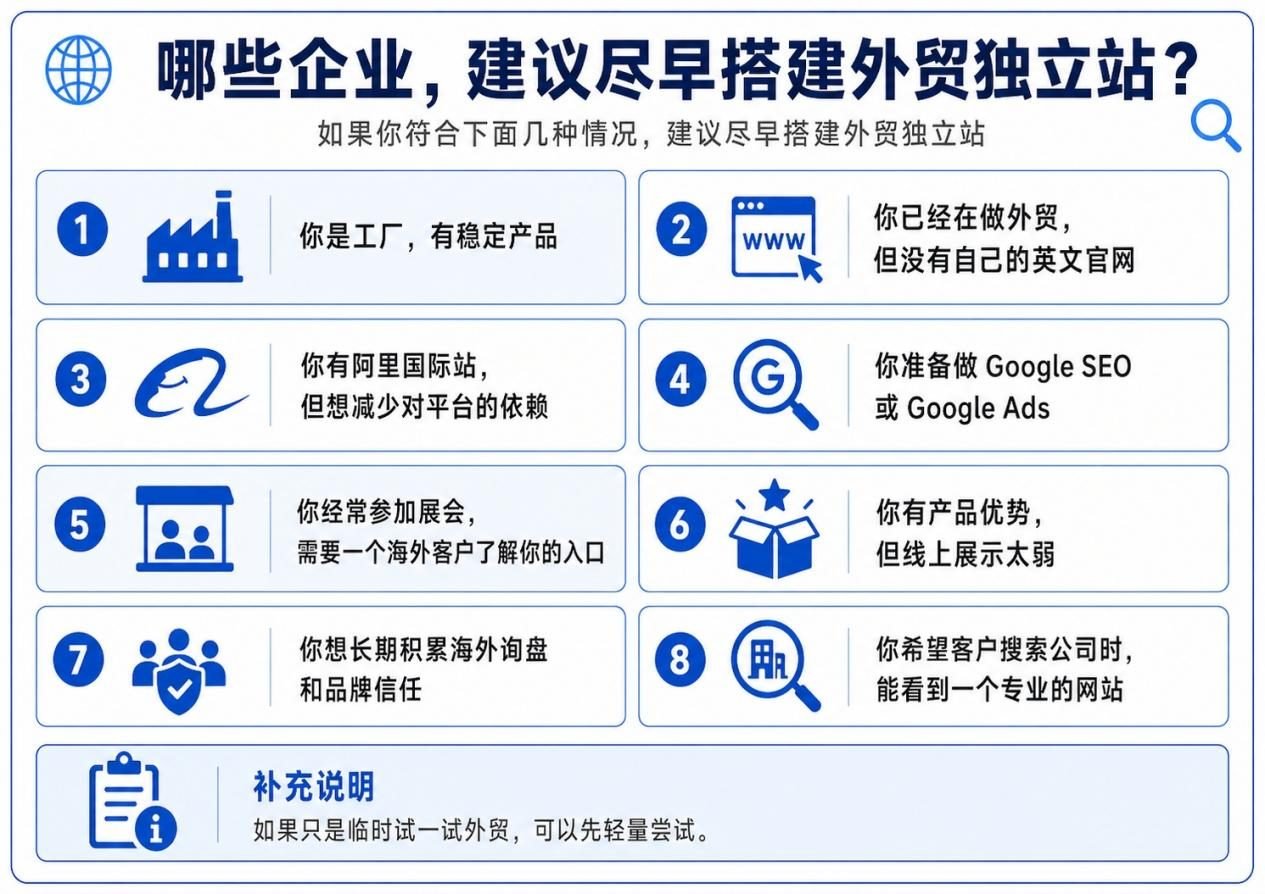没有外贸网站,客户凭什么信你? 配图 21