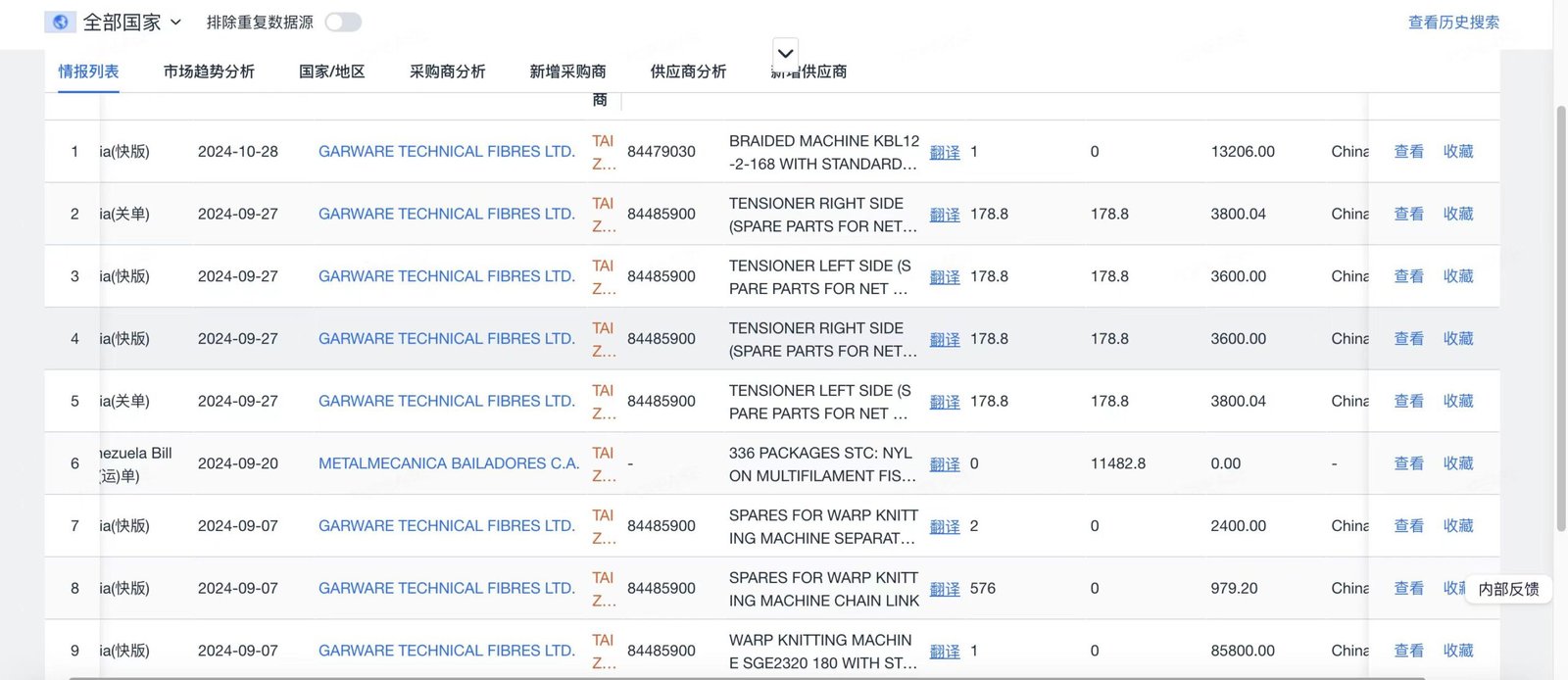 海关数据采购商记录列表