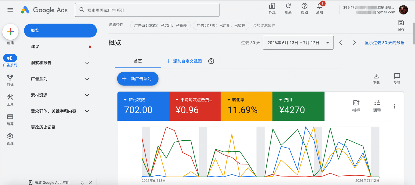 Google Ads 后台数据与转化表现