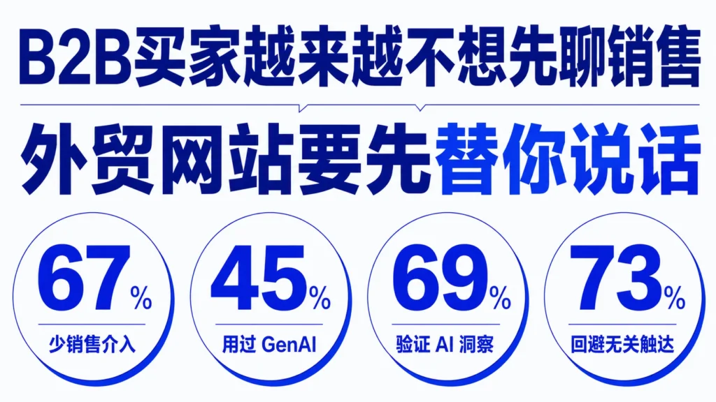 B2B买家不想先聊销售？外贸网站要先替你说话