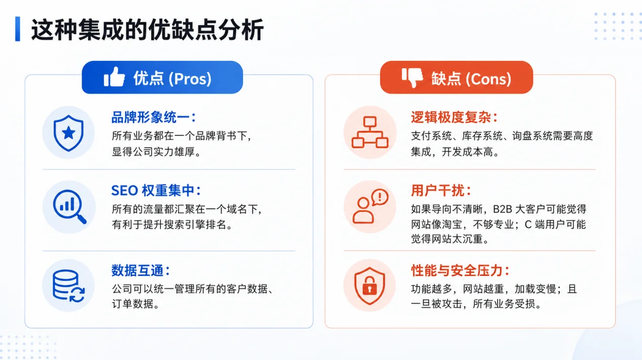 企业网站不是越全越好:先选对网站类型示例图13