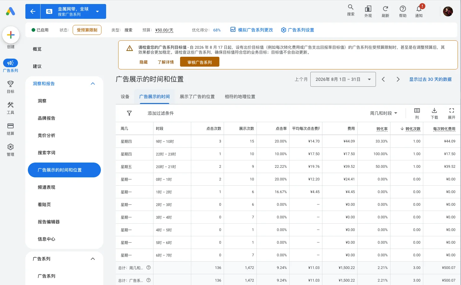 2026年B2B谷歌广告客户后台主要看哪些内容配图13