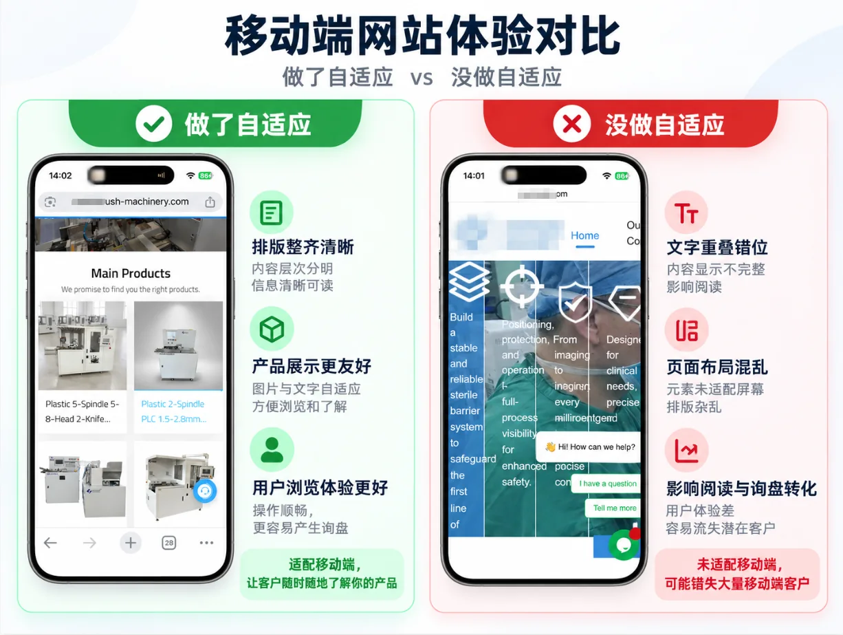 B2B外贸网站投Google Ads前，一定要检查这9项配图4