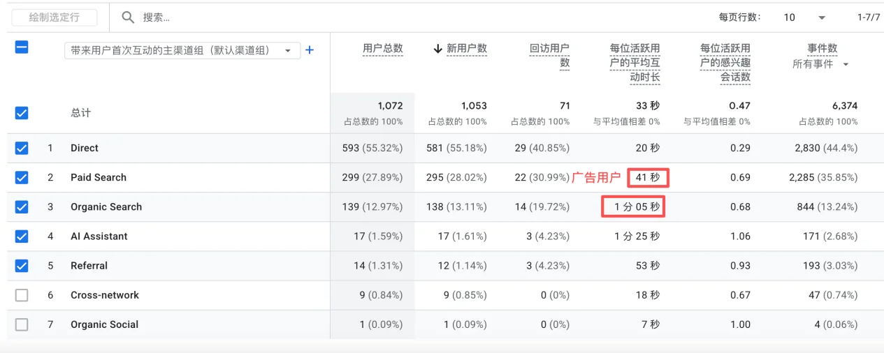 B2B外贸网站投Google Ads前，一定要检查这9项配图8