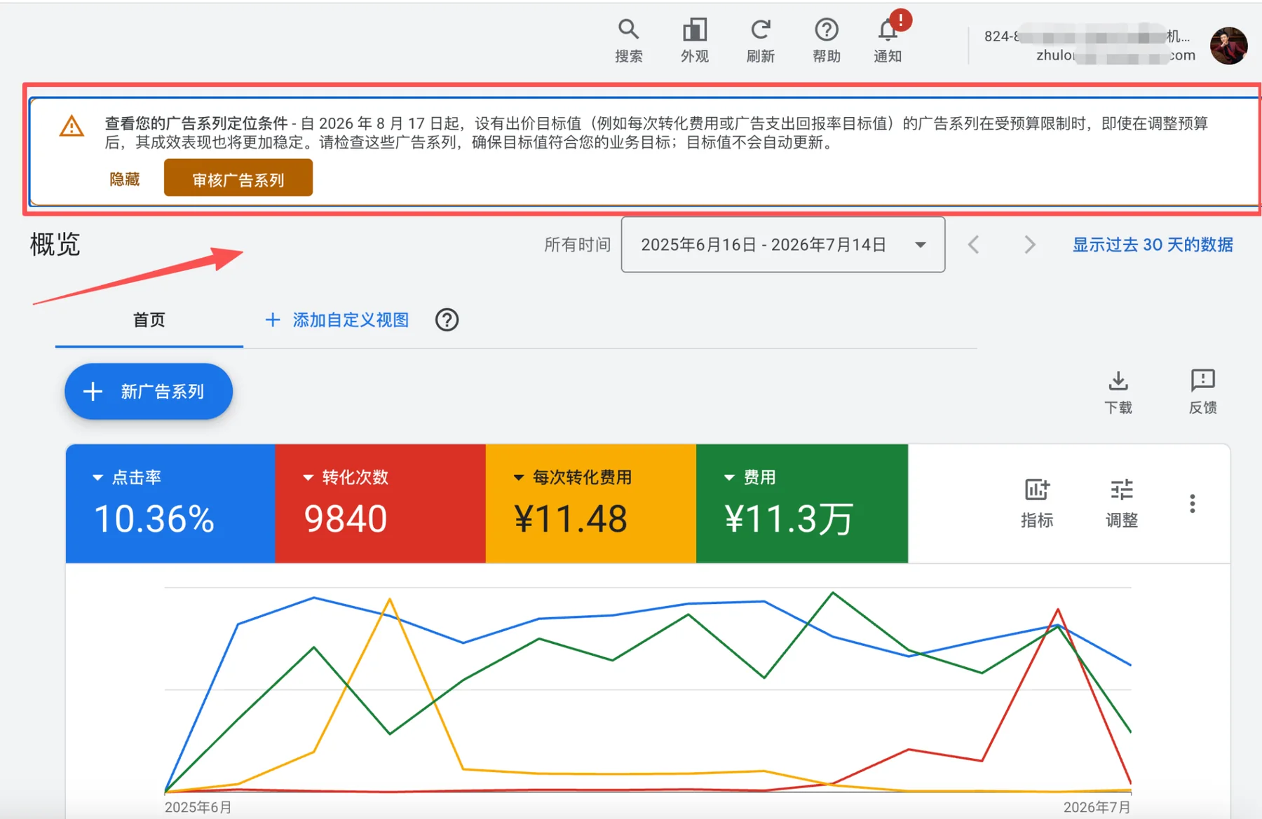 Google Ads出价规则将调整：目标CPA设得太宽，实际成本可能向目标值靠近配图1