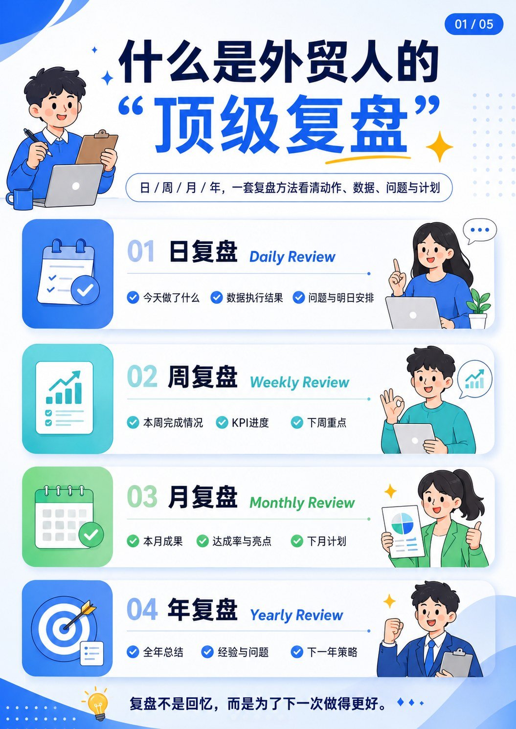 外贸复盘体系 - 顶级复盘总览