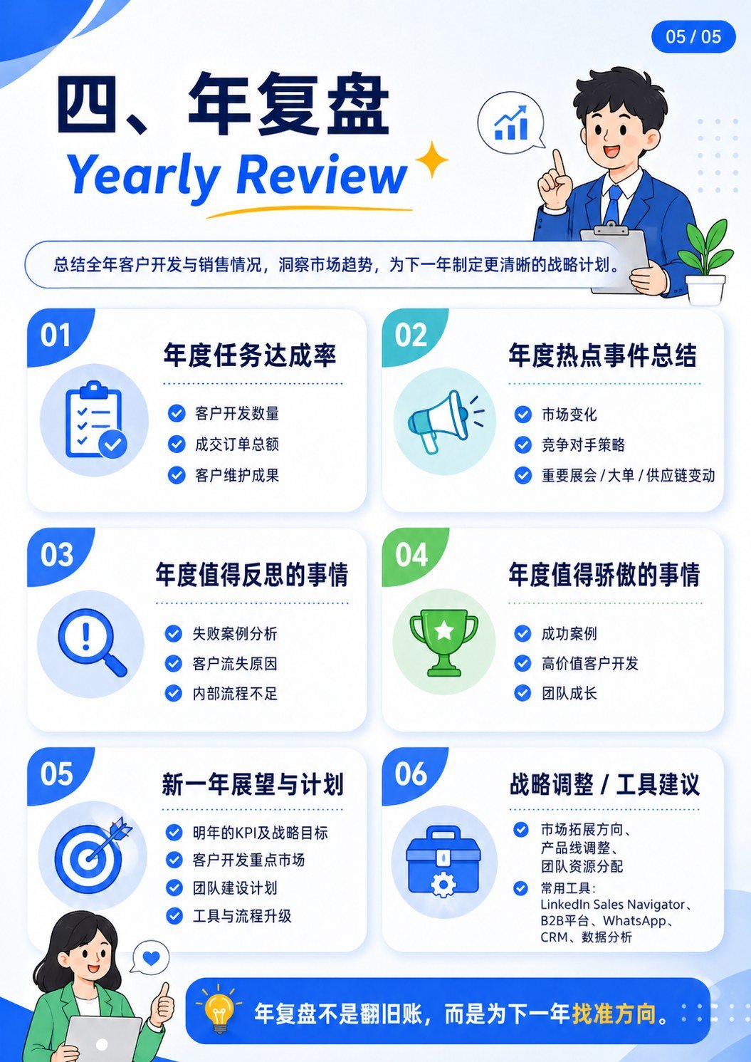 外贸复盘体系 - 年复盘