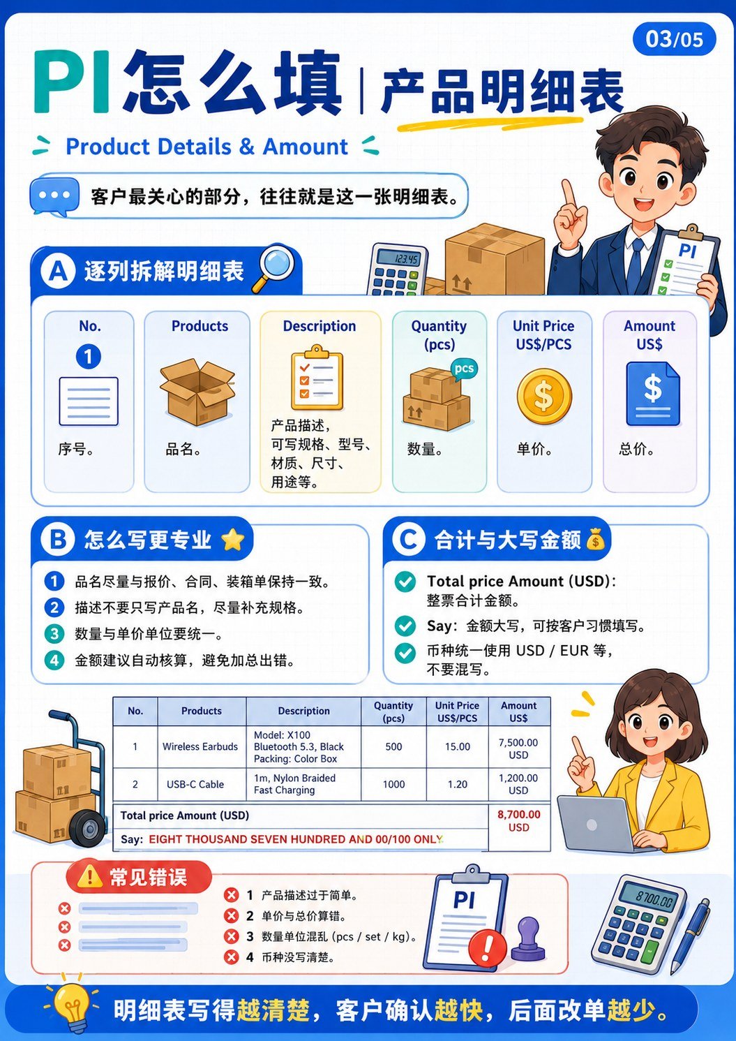 PI形式发票制作 - PI产品明细填写