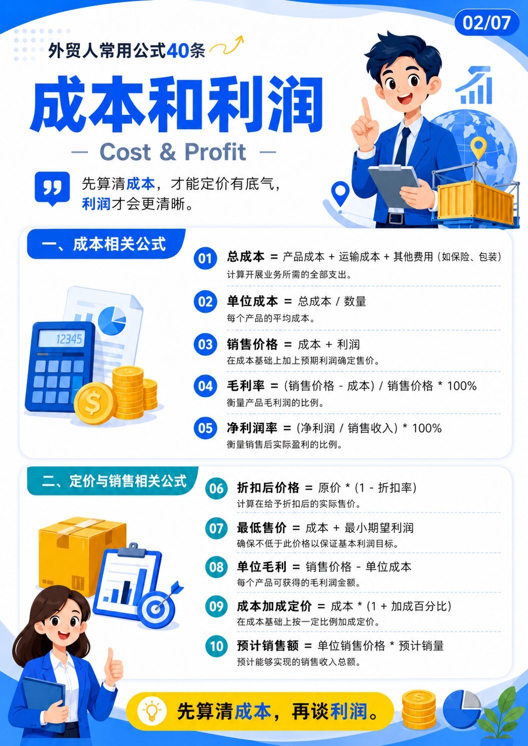 外贸常用公式40条 - 成本和利润公式