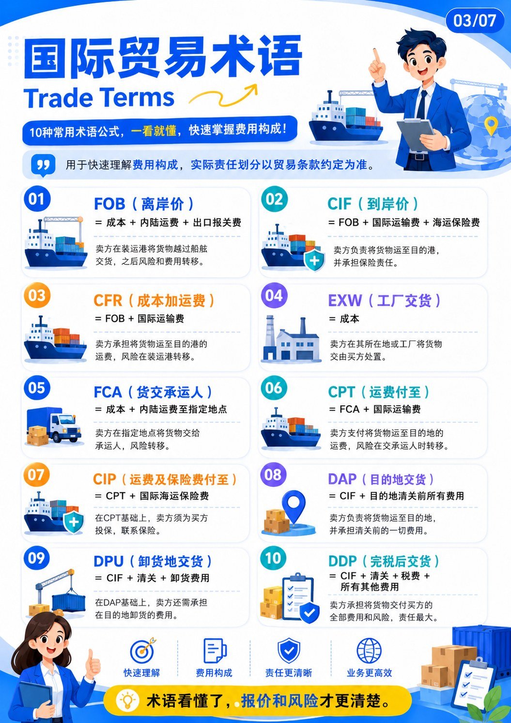 外贸常用公式40条 - 国际贸易术语公式