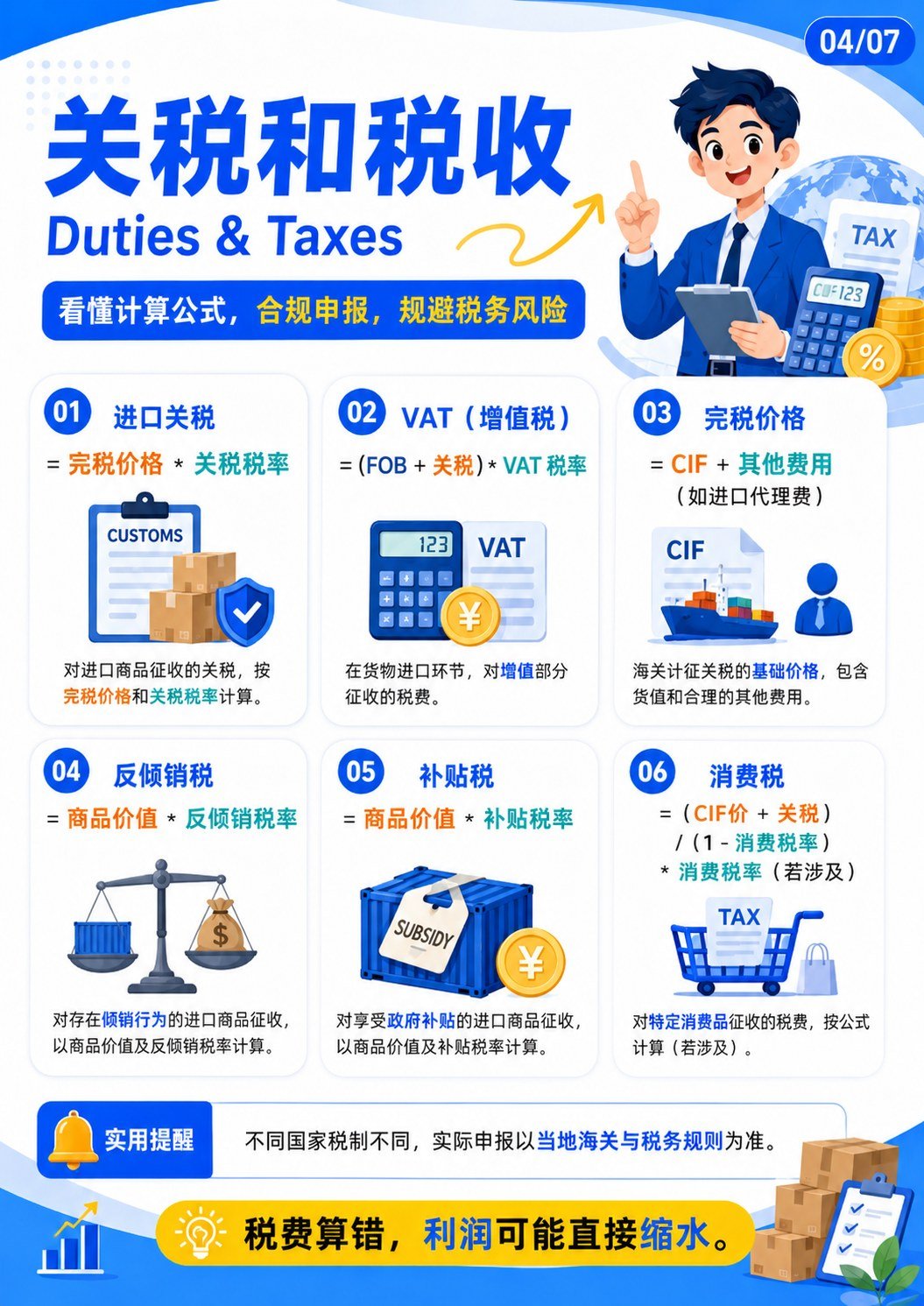 外贸常用公式40条 - 关税和税收公式