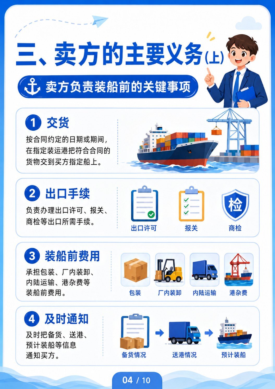 FOB交易方式详解 - FOB卖方主要义务上
