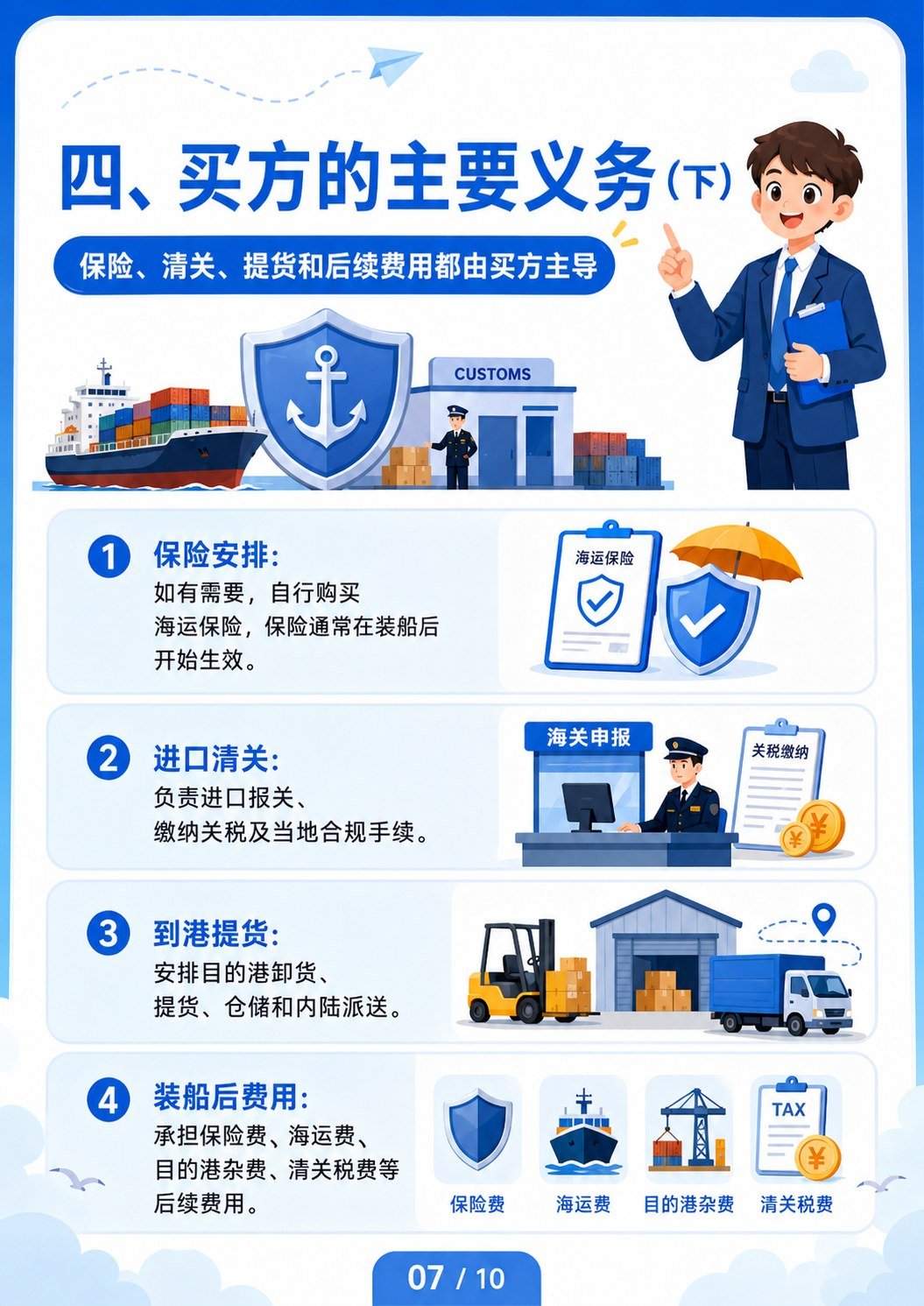 FOB交易方式详解 - FOB买方主要义务下