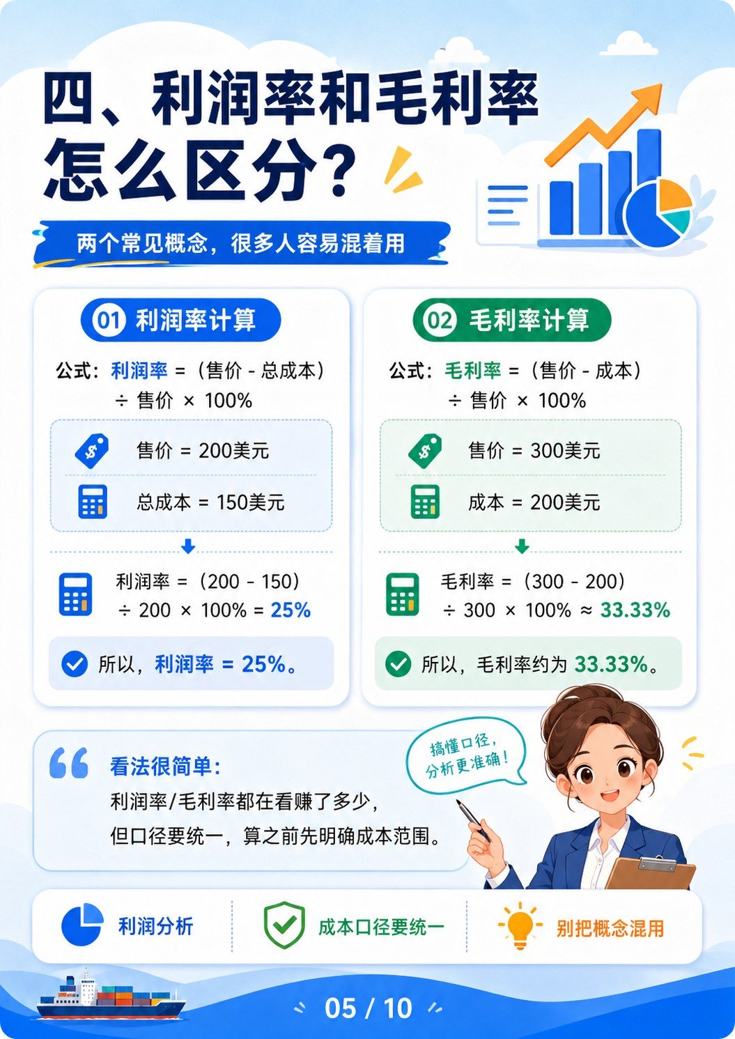 外贸基础公式例子 - 利润率和毛利率