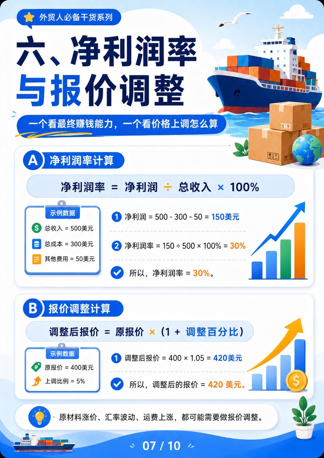 外贸基础公式例子 - 净利润率与报价调整