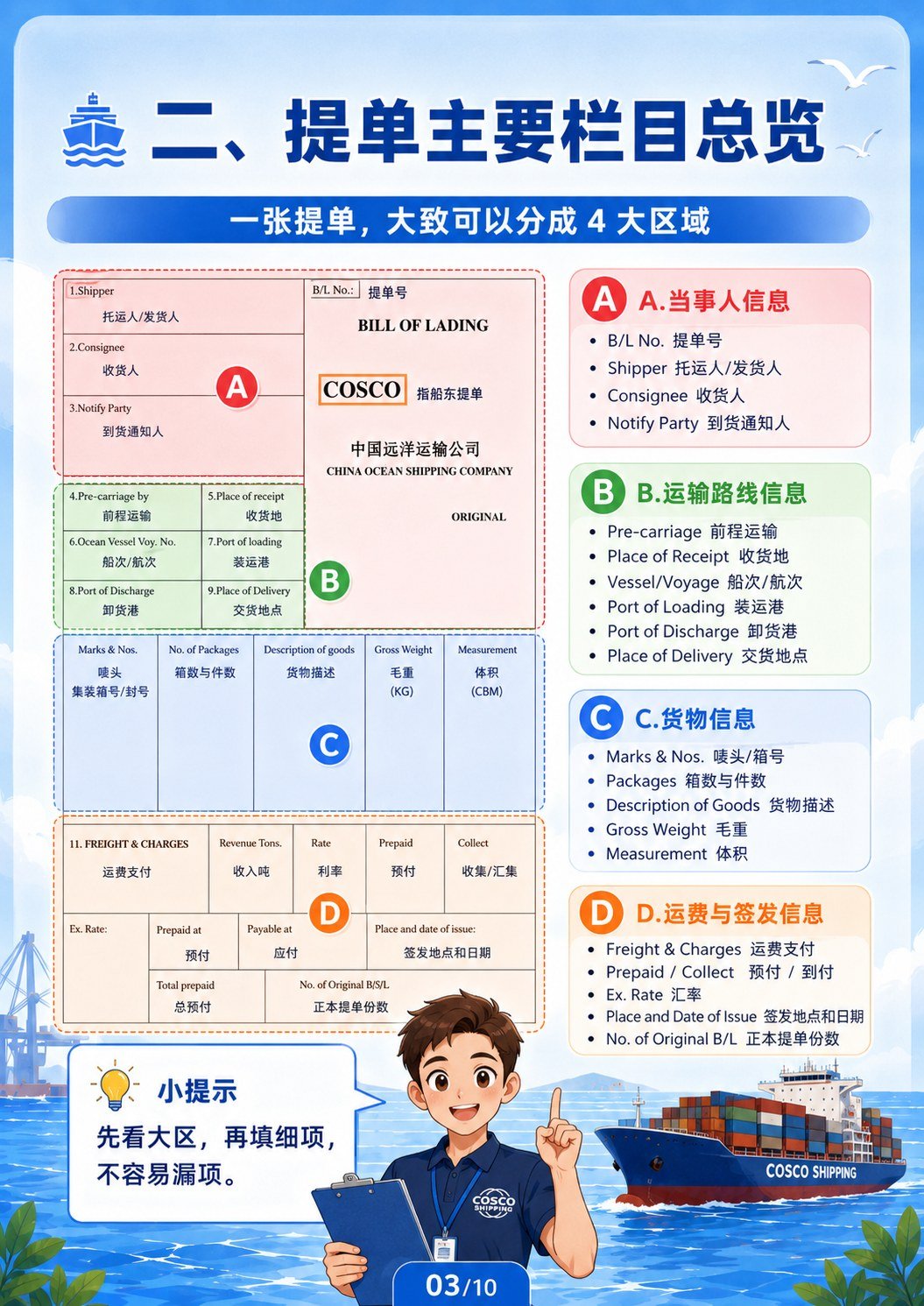 海运提单填写说明 - 提单主要栏目总览