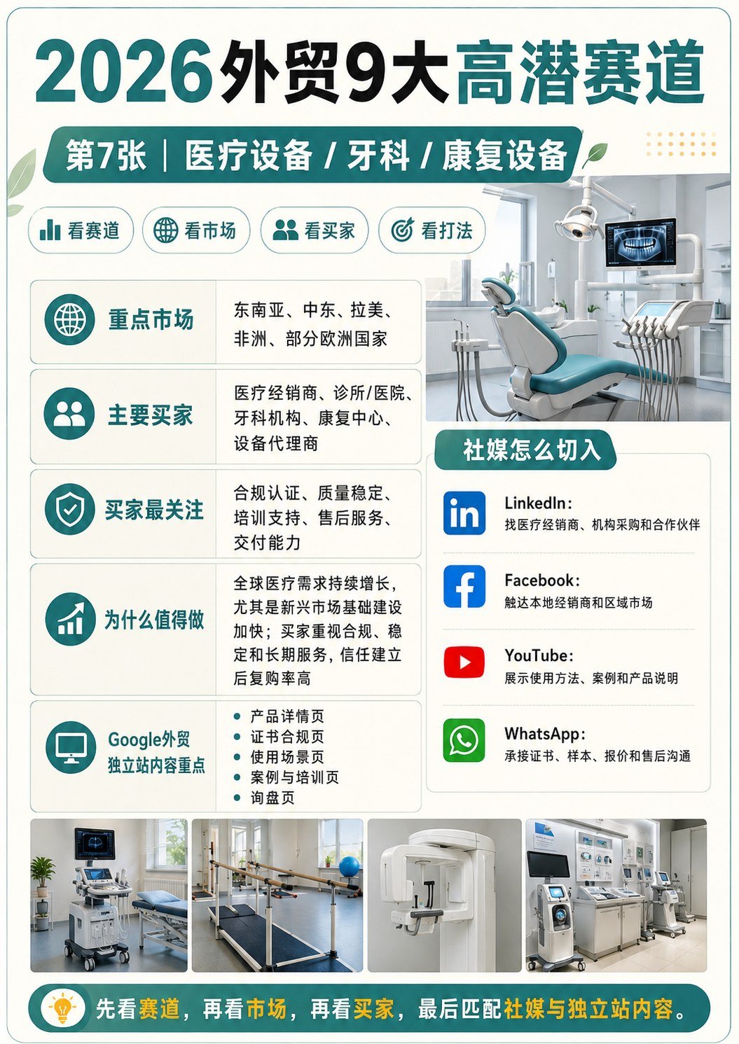 9个外贸高潜行业 - 医疗设备 / 牙科 / 康复设备