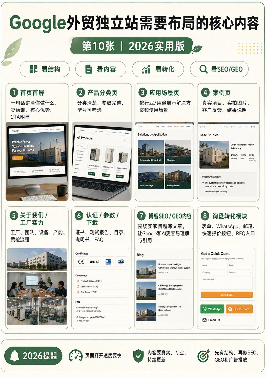 9个外贸高潜行业 - 9个外贸高潜行业:第 10 张