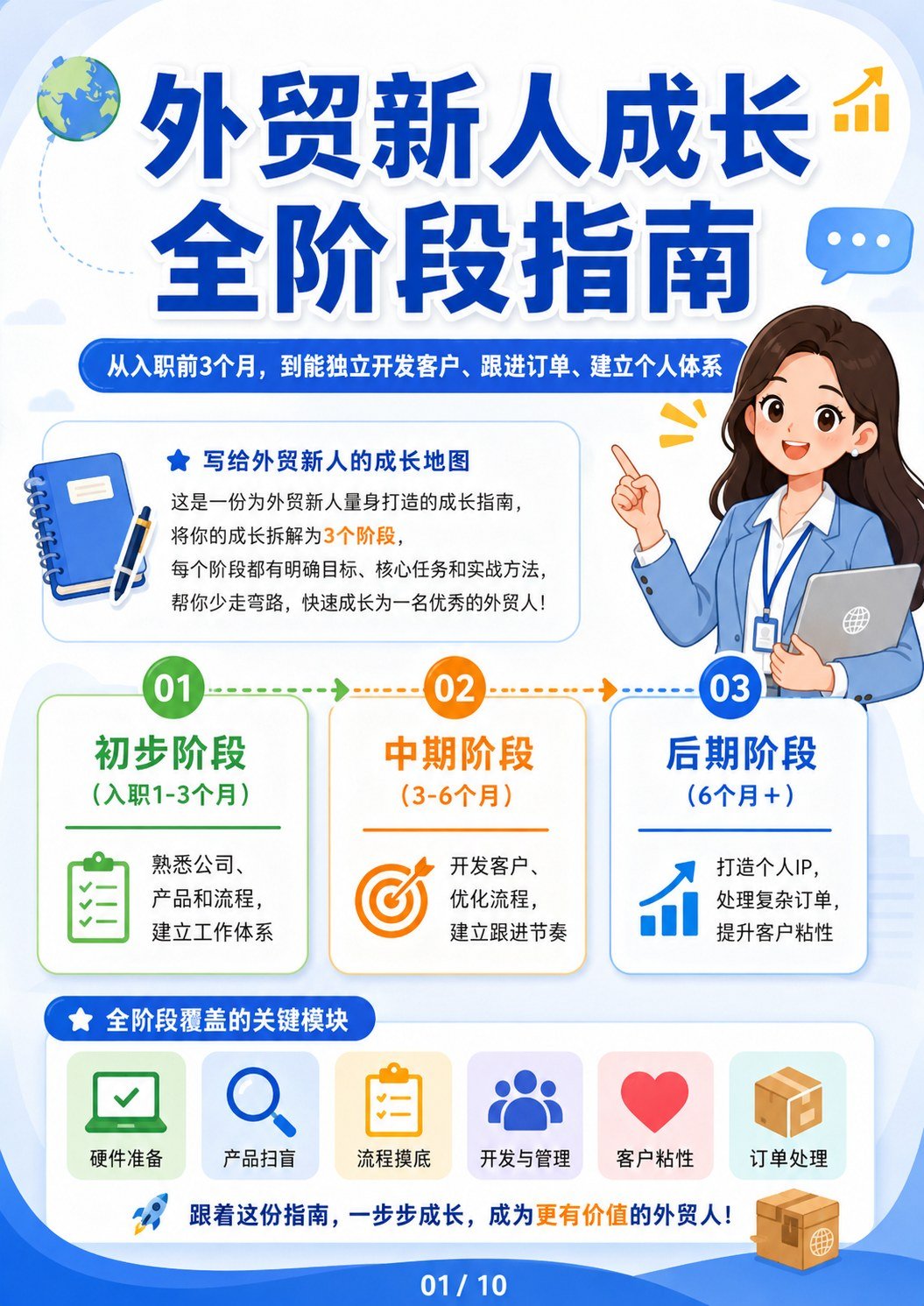 外贸新人成长阶段 - 外贸新人成长全阶段指南