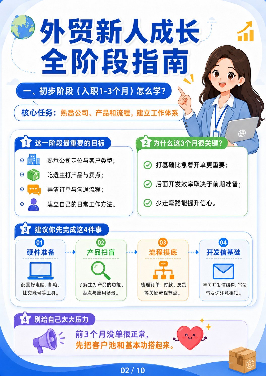 外贸新人成长阶段 - 启动期