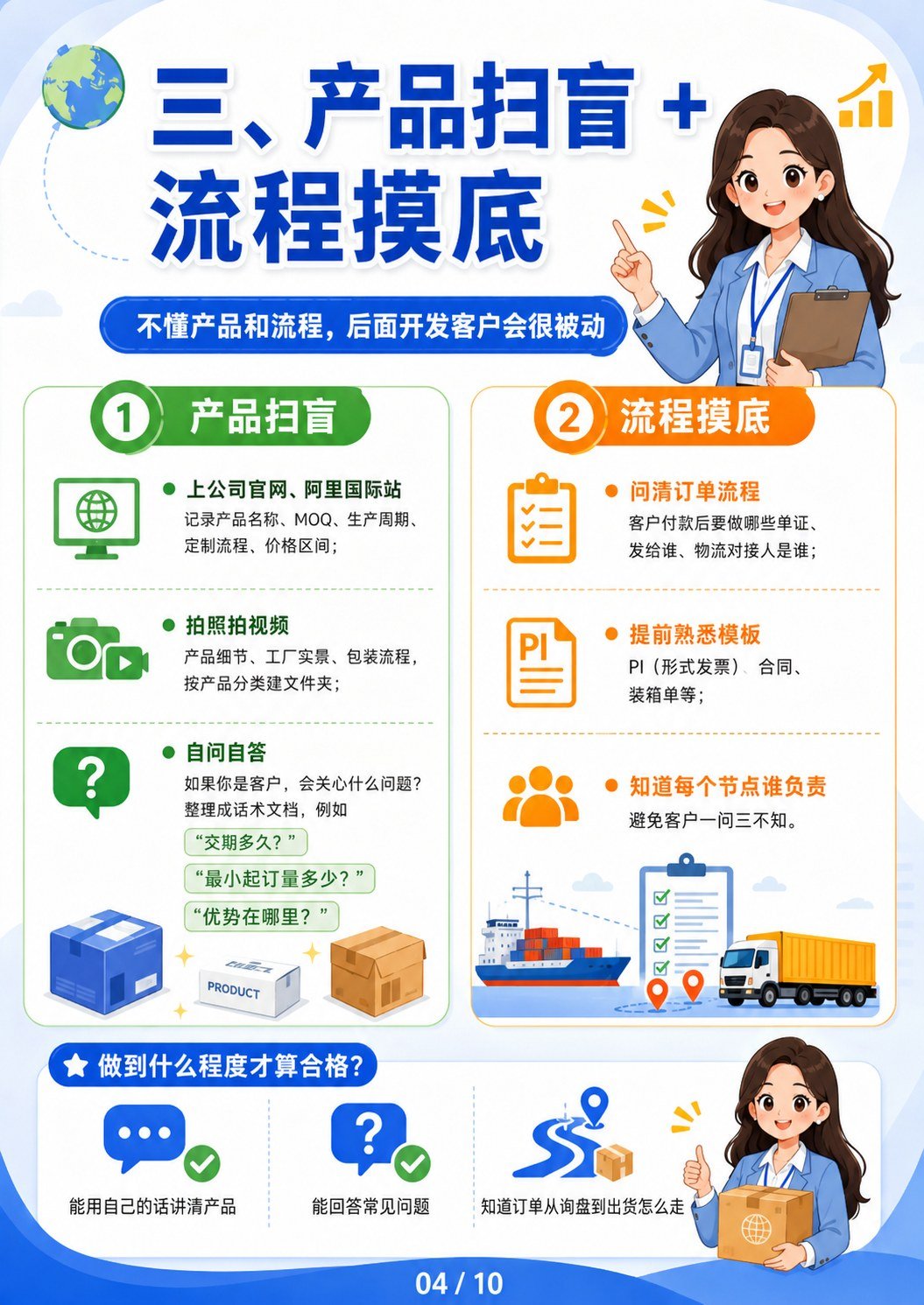 外贸新人成长阶段 - 产品扫盲和流程摸底