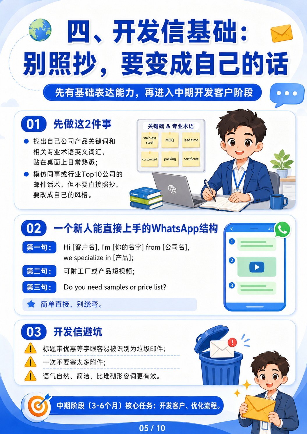 外贸新人成长阶段 - 开发信基础