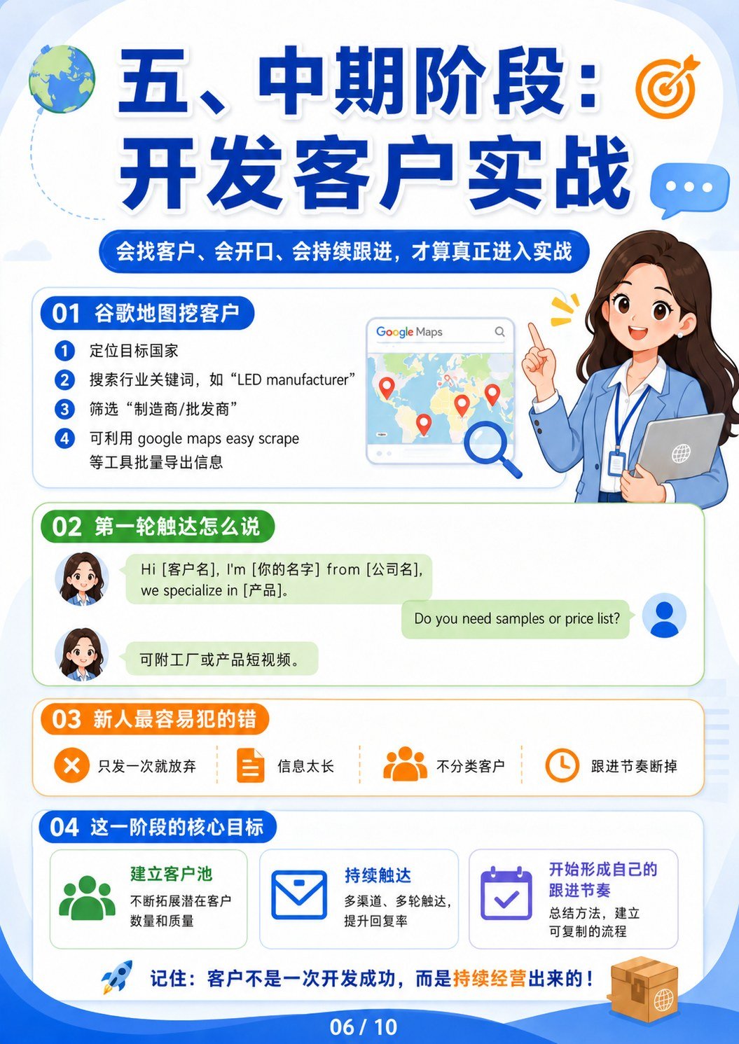 外贸新人成长阶段 - 中期开发客户实战