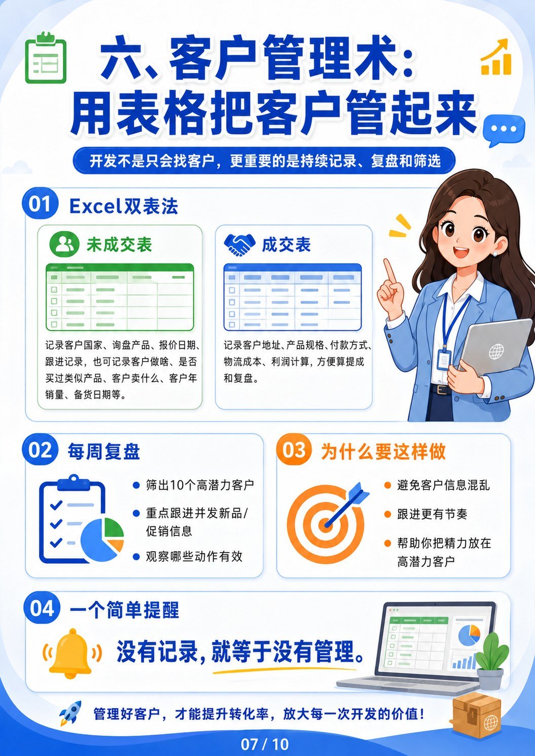 外贸新人成长阶段 - 客户管理术
