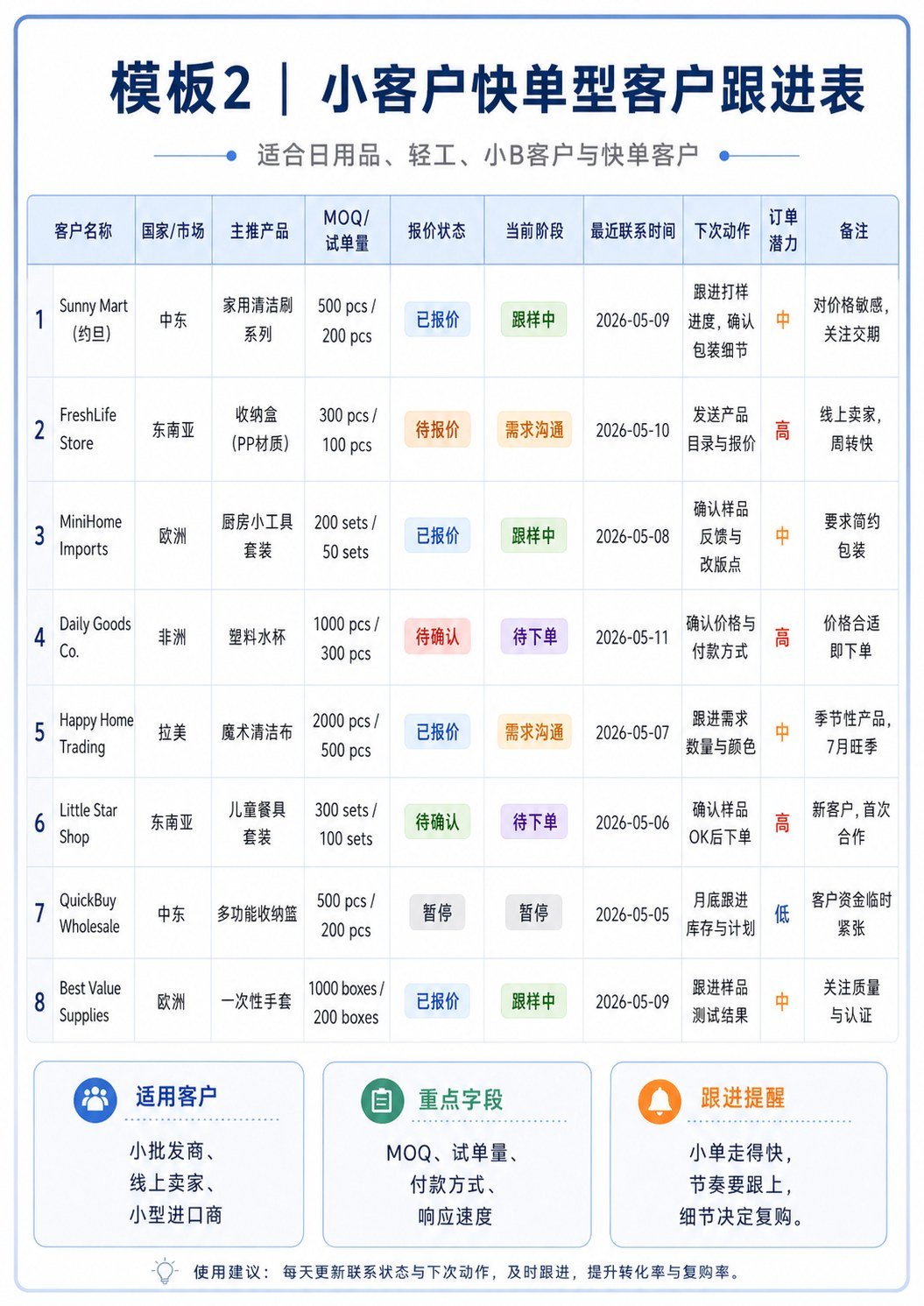 10种客户跟进模板 - 10种客户跟进模板:第 2 张